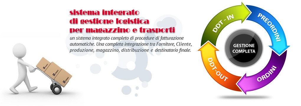 Gestione logistica prodotti