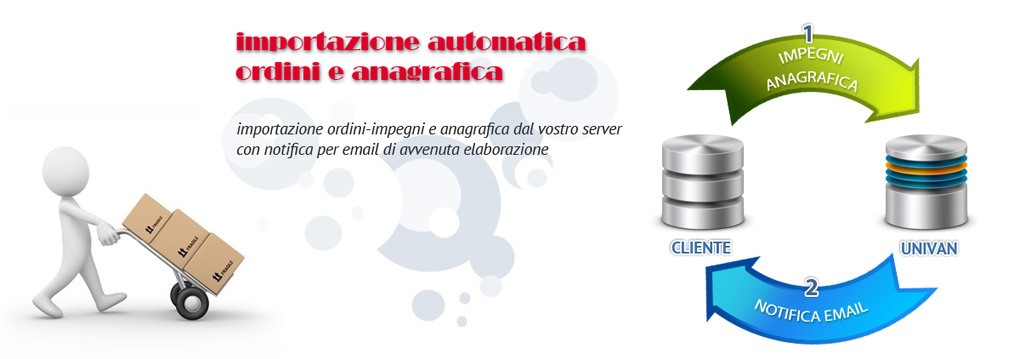 Importazione ordini