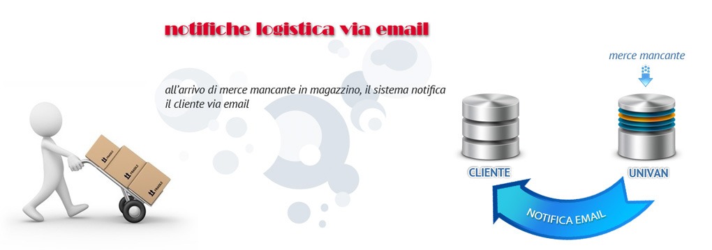 Notifiche logistica